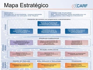 Mapa Estratégico 