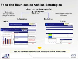 Foco das Reuniões de Análise Estratégica Qual nosso desempenho em relação as metas? Qual o desempenho das iniciativas? Qual nosso desempenho estratégico ? Objetivos Indicadores Metas Iniciativas Prazos Foco da Discussão: questões-chave, implicações, riscos, ações futuras 