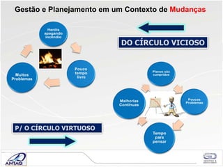 Gestão e Planejamento em um Contexto de  Mudanças DO CÍRCULO VICIOSO P/ O CÍRCULO VIRTUOSO  