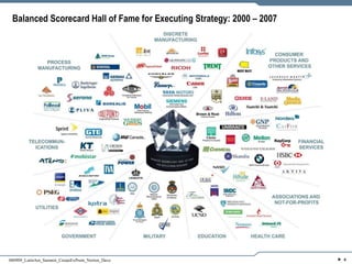 Balanced Scorecard Hall of Fame for Executing Strategy: 2000 – 2007  