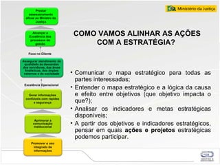 Comunicar o mapa estratégico para todas as partes interessadas; Entender o mapa estratégico e a lógica da causa e efeito entre objetivos (que objetivo impacta o que?); Analisar os indicadores e metas estratégicas disponíveis; A partir dos objetivos e indicadores estratégicos, pensar em quais  ações e projetos  estratégicas podemos participar. COMO VAMOS ALINHAR AS AÇÕES COM A ESTRATÉGIA?  Assegurar atendimento de qualidade às demandas dos servidores, das áreas finalísticas, dos órgãos externos e da sociedade Aprimorar a comunicação institucional Gerar informações confiáveis com rapidez e segurança Promover o uso integrado de informações Foco no Cliente  Alcançar a Excelência dos processos de gestão Prestar assessoramento eficaz ao Ministro da Justiça Excelência Operacional  