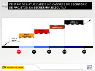 CENÁRIO DE MATURIDADE E INDICADORES DO ESCRITÓRIO DE PROJETOS  DA SECRETARIA EXECUTIVA 