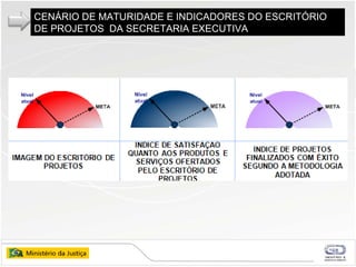 CENÁRIO DE MATURIDADE E INDICADORES DO ESCRITÓRIO DE PROJETOS  DA SECRETARIA EXECUTIVA 