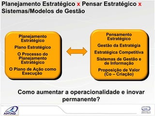 Planejamento Estratégico  x  Pensar Estrat égico  x  Sistemas/Modelos de Gest ão Como aumentar a operacionalidade e inovar permanente? Planejamento Estratégico Plano Estratégico O Processo do Planejamento Estratégico O Plano de Ação como Execução  Pensamento Estratégico Gestão da Estratégia Estratégica Competitiva Sistemas de Gestão e de Informação Proposição de Valor (Co – Criação) 
