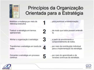 Princípios da Organização Orientada para a Estratégia 