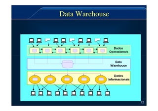 Data Warehouse
12
 