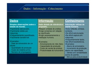 Dados
Dados
Simples observações sobre o
Simples observações sobre o
estado do mundo
estado do mundo.
•Facilmente estruturado.
•Facilmente obtido por
máquinas.
Informação
Informação
Dado dotado de relevância e
Dado dotado de relevância e
propósito.
propósito.
•Requer unidade de análise.
•Exige consenso em relação
ao significado.
Conhecimento
Conhecimento
Informação valiosa da
Informação valiosa da
mente humana.
mente humana.
•Inclui reflexão, síntese,
contexto.
•De difícil estruturação.
Dados – Informação - Cohecimento
máquinas.
•Frequentemente quantificado.
•Facilmente transferível.
•Exemplos:
- Data de aniversário de um
cliente
- Quantidade de produção
- Custo de matéria-prima
- Número de empregados
ao significado.
•Exige necessariamente a
mediação humana.
•Exemplos:
- Aniversariante do mês (fato).
- Capacidade de produção
- Custo de venda de produto
- Produtividade do funcionário
•De difícil estruturação.
•De difícil captura em
máquinas.
•Frequentemente tácito.
•De difícil transferência.
•Exemplos:
- Abono de aniversário.
- Incremento da produção
abaixo da capacidade.
- Venda com rentabilidade
acima do padrão.
- Bônus pela produtividade
 