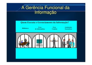 A Gerência Funcional da
Informação
A Gerência Funcional da
Informação
Biblioteca
Área
de Informática
Área
Usuária
Assistentes
Executivos
Quem Executa o Gerenciamento da Informação?
 