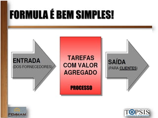 FORMULA É BEM SIMPLES!




            PROCESSO
 