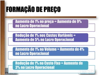 FORMAÇÃO DE PREÇO
  Aumento de 1% no preço = Aumento de 9%
  no Lucro Operacional

  Redução de 1% nos Custos Variáveis =
  Aumento de 5% no Lucro Operacional

  Aumento de 1% no Volume = Aumento de 4%
  no Lucro Operacional

  Redução de 1% no Custo Fixo = Aumento de
  3% no Lucro Operacional
 
