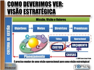 COMO DEVERIAMOS VER:
    VISÃO ESTRATÉGICA
                                       Missão, Visão e Valores
CULTURA DE GESTÃO




                    Objetivos           Metas           Diretrizes        Premissas


                                                         Tático           Operacional

                                                                        ORÇAMENTO
                                                      CUSTOS

                                                                   CAUSAS
                             Planejamento                                  © 2009 Lauro Jorge Prado

                    É preciso mudar de uma visão operacional para uma visão estratégica!
 