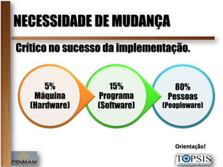 NECESSIDADE DE MUDANÇA
Crítico no sucesso da implementação.


      5%           15%           80%
   Máquina      Programa       Pessoas
  (Hardware)    (Software)    (Peopleware)




                                 Orientação!
 