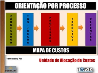 ORIENTAÇÃO POR PROCESSO
     F                     I
                                      P
     O                     N                     P         C
                                      R
     R                     S                     R         L
                                      O
     N                     .                     O         I
                                      C
     E                     /                     D         E
                                      E
     C                     R                     U         N
                                      S
     E                     E                     T         T
                                      S
     D                     C                     O         E
                                      O
     O                     U                     S         S
                                      S
     R                     R


                               MAPA DE CUSTOS
                                 Unidade de Alocação de Custos
© 2009 Lauro Jorge Prado
 