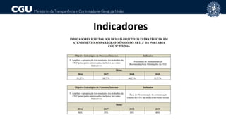 Indicadores
 
