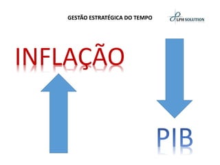 GESTÃO ESTRATÉGICA DO TEMPOINFLAÇÃO  
