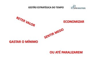 GESTÃO ESTRATÉGICA DO TEMPOECONOMIZARGASTAR O MÍNIMOOU ATÉ PARALIZAREM  