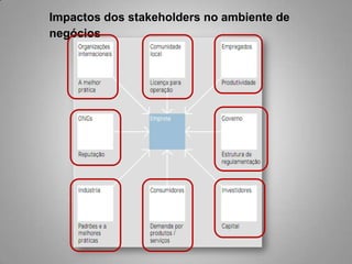 Impactos dos stakeholders no ambiente de
negócios
 