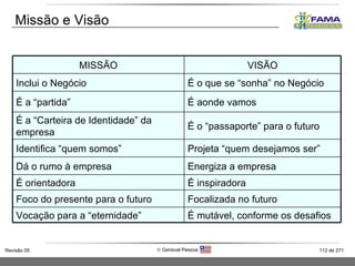 Missão e Visão MISSÃO VISÃO Inclui o Negócio É o que se “sonha” no Negócio É a “partida” É aonde vamos É a “Carteira de Identidade” da empresa É o “passaporte” para o futuro Identifica “quem somos” Projeta “quem desejamos ser” Dá o rumo à empresa Energiza a empresa É orientadora É inspiradora Foco do presente para o futuro Focalizada no futuro Vocação para a “eternidade” É mutável, conforme os desafios 