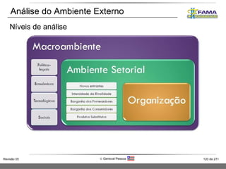 Análise do Ambiente Externo Níveis de análise 