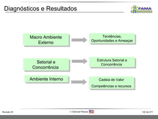 Diagnósticos e Resultados Macro Ambiente Externo Tendências, Oportunidades e Ameaças Ambiente Interno Cadeia de Valor Competências e recursos Setorial e Concorrência  Estrutura Setorial e Concorrência  