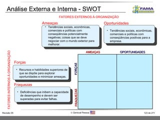 AMEAÇAS OPORTUNIDADES FORÇAS FRAQUEZAS Forças Recursos e habilidades superiores de que se dispõe para explorar oportunidades e minimizar ameaças. Fraquezas Deficiências que inibem a capacidade de desempenho e devem ser superadas para evitar falhas. Oportunidades Tendências sociais, econômicas, comerciais e políticas com conseqüências positivas para a empresa. Ameaças Tendências sociais, econômicas, comerciais e políticas com conseqüências potencialmente negativas; coisas que se deve negociar com o mundo exterior para melhorar. FATORES EXTERNOS À ORGANIZAÇÃO FATORES INTERNOS À ORGANIZAÇÃO Análise Externa e Interna - SWOT  