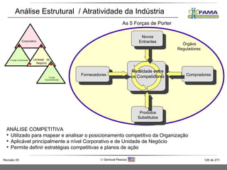 As 5 Forças de Porter ANÁLISE COMPETITIVA Utilizado para mapear e analisar o posicionamento competitivo da Organização Aplicável principalmente a nível Corporativo e de Unidade de Negócio Permite definir estratégias competitivas e planos de ação Análise Estrutural  / Atratividade da Indústria Compradores Fornecedores Rivalidade entre os Competidores Novos Entrantes Produtos Substitutos Órgãos Reguladores  Corporativo Unidade  de Negócio Função Centralizada Função Descentralizada 
