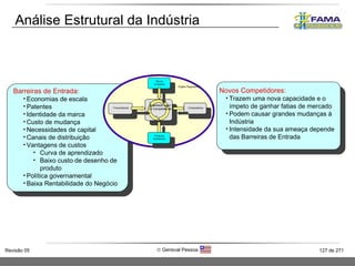 Barreiras de Entrada: Economias de escala Patentes Identidade da marca Custo de mudança Necessidades de capital Canais de distribuição Vantagens de custos Curva de aprendizado Baixo custo de desenho de produto Política governamental Baixa Rentabilidade do Negócio Novos Competidores: Trazem uma nova capacidade e o ímpeto de ganhar fatias de mercado Podem causar grandes mudanças à Indústria Intensidade da sua ameaça depende das Barreiras de Entrada Análise Estrutural da Indústria Compradores Fornecedores Rivalidade entre os Competidores Novos Entrantes Órgãos Reguladores  Produtos Substitutos 