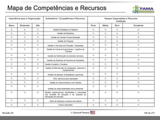 Mapa de Competências e Recursos  Importância para a Organização Subsistema / Competências e Recursos  Nossas Capacidades e Recursos Avaliação Baixo Moderado Alto Ruim Médio Bom Excelente    Gestão Estratégica do Negócio        Gestão de Marketing        Gestão de Vendas /Comercialização        Gestão de Pessoas        Gestão e Técnicas de Produção / Operações        Gestão do Canal de Suprimentos / Logística de Entrada        Gestão da Distribuição de produtos/ serviços        Gestão de Sistemas de Garantia da Qualidade        Gestão Contábil e Tributária        Gestão da Manutenção de Instalações, sistemas e equipamentos        Gestão de alianças  Estratégicas e parcerias        Infra- estrutura para operações        Gestão do relacionamento com clientes        Gestão da responsabilidade sócio ambiental        Modelo organizacional, flexibilidade e velocidade nas tomadas de decições e de resposta as demandas de mercado        Estilo de liderança e postura dos líderes        Outros relevantes     