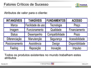 Atributos de valor para o cliente: Todos os produtos existentes no mundo trabalham estes atributos Fatores Críticos de Sucesso 