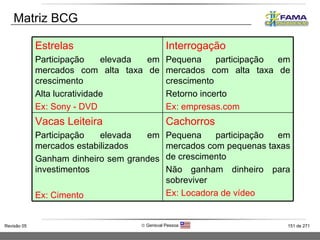 Matriz BCG Estrelas Participação elevada em mercados com alta taxa de crescimento Alta lucratividade Ex: Sony - DVD Interrogação Pequena participação em mercados com alta taxa de crescimento Retorno incerto Ex: empresas.com Vacas Leiteira Participação elevada em mercados estabilizados Ganham dinheiro sem grandes investimentos Ex: Cimento Cachorros Pequena participação em mercados com pequenas taxas de crescimento Não ganham dinheiro para sobreviver Ex: Locadora de vídeo 