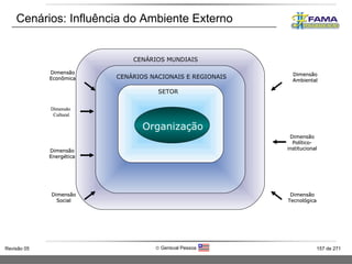 Cenários: Influência do Ambiente Externo Organização CENÁRIOS MUNDIAIS CENÁRIOS NACIONAIS E REGIONAIS SETOR  Dimensão Ambiental Dimensão Econômica Dimensão Social Dimensão Tecnológica Dimensão Político- institucional Dimensão Energética Dimensão  Cultural 