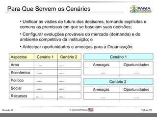 Para Que Servem os Cenários Unificar as visões de futuro dos decisores, tornando explícitas e comuns as premissas em que se baseiam suas decisões; Configurar evoluções prováveis do mercado (demanda) e do ambiente competitivo da instituição; e Antecipar oportunidades e ameaças para a Organização. Aspectos  Cenário 1  Cenário 2  Área  ......   ......  Econômico  ......   ......  Político  ......   ......  Social  ......   ...... Recursos  ......   ...... Cenário 1 Ameaças  Oportunidades ....  ..... Ameaças  Oportunidades ....  ..... Cenário 2  