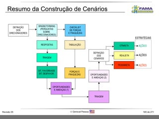 Resumo da Construção de Cenários 