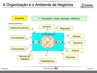 Trabalhadores Recursos Normas da  Indústria Concorrentes Fornecedores Cultura Parceiros Clientes Política Econômica Regulação Governo Ambiente = Transações, trocas, interação, influência A Organização e o Ambiente de Negócios Fatores estruturais Fatores Sistêmicos 