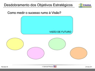 Desdobramento dos Objetivos Estratégicos Como medir o sucesso rumo à Visão? VISÃO DE FUTURO 