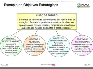 Exemplo de Objetivos Estratégicos OBJETIVO I DESENVOLVIMENTO Assegurar o crescimento a longo prazo e EXPANDIR a participação no mercado global OBJETIVO II QUALIDADE Garantir a satisfação do cliente, pela melhoria contínua e inovação de produtos/processos OBJETIVO III RECURSOS HUMANOS Aumentar a produtividade e fortalecer o trabalho em equipes, com treinamento constante e  plena comunicação OBJETIVO IV RENTABILIDADE Remunerar com taxa de alta atratividade o capital investido na expansão do negócio VISÃO DE FUTURO “ Seremos os líderes de desempenho em nossa área de atuação, oferecendo produtos e serviços de alto valor agregado aos nossos clientes, propiciando um retorno superior aos nossos acionistas e colaboradores.” 