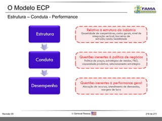 O Modelo ECP Estrutura – Conduta - Performance 