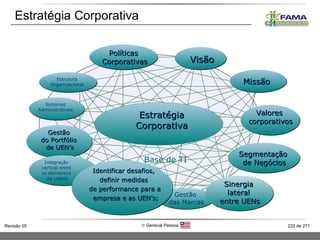 Estratégia Corporativa Sistemas Administrativos Gestão  do Portfólio  de UEN’s Integração  vertical entre  os elementos  da cadeia Missão Sinergia  lateral  entre UENs Segmentação  de Negócios Políticas  Corporativas Visão Valores  corporativos Gestão  das Marcas Estrutura Organizacional Estratégia Corporativa Base de TI Identificar desafios,  definir medidas  de performance para a empresa e as UEN’s; 