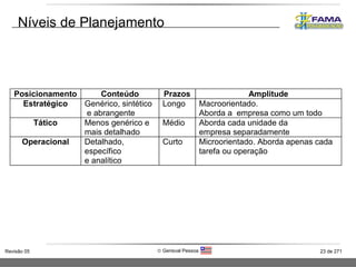 Níveis de Planejamento 