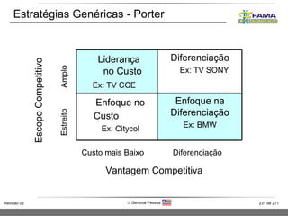 Estratégias Genéricas - Porter Custo mais Baixo Diferenciação Vantagem Competitiva Escopo Competitivo Estreito Amplo Liderança  no Custo Ex: TV CCE Diferenciação Ex: TV SONY Enfoque no Custo   Ex: Citycol Enfoque na Diferenciação Ex: BMW 
