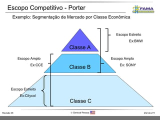 Escopo Competitivo - Porter Classe A Classe B Classe C Escopo Amplo Ex: SONY Escopo Estreito Ex:BMW Escopo Estreito Ex:Citycol Escopo Amplo Ex:CCE Exemplo: Segmentação de Mercado por Classe Econômica 