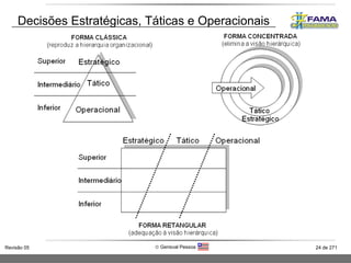 Decisões Estratégicas, Táticas e Operacionais 