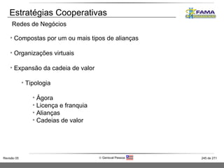 Estratégias Cooperativas Redes de Negócios Compostas por um ou mais tipos de alianças Organizações virtuais Expansão da cadeia de valor Tipologia Ágora Licença e franquia Alianças Cadeias de valor 