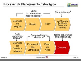 Definição  do  Negócio Missão  Análise do Ambiente Externo e Interno Formulação  das Estratégias Definição dos Objetivos e Metas Plano  de Ação Visão Como conduzimos o nosso negócio? Onde estamos? Como poderemos chegar lá? Onde queremos Chegar? Como saberemos que chegamos? Controle Processo de Planejamento Estratégico 