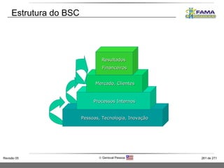 Estrutura do BSC Pessoas, Tecnologia, Inovação Processos Internos Mercado, Clientes Resultados  Financeiros 