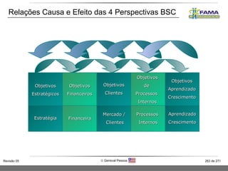 Relações Causa e Efeito das 4 Perspectivas BSC Objetivos Estratégicos Estratégia Financeira Objetivos Financeiros Objetivos Clientes Objetivos de  Processos  Internos Objetivos Aprendizado Crescimento Mercado /  Clientes Processos  Internos Aprendizado Crescimento 