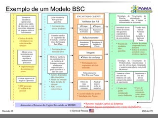 Exemplo de um Modelo BSC Perspectiva  Aprendizado/Crescimento Adotar novas tecnologias que encorajem e auxiliem a melhoria dos processos Promover excelência operacional, desenvolver skills de liderança, e criar uma visão integrada da empresa entre os funcionários Alinhar objetivos de negócio e pessoais Índice de skills estratégicos na cobertura das funções Implementação de sistemas no prazo BSC pessoais Feedback do pessoal Perspectiva  Processos Internos Entender melhor os  segmentos de Clientes e construir times de franquia Best-Class Criar Produtos e Serviços não-gasolina Melhorar melhoria de equipamentos e de Gerência de Estoques, entregar produtos na especificação e prazo e tornar-se o líder em custo Aceitação dos novos produtos Participação no mercado alvo Tempo de paradas não-planejadas Níveis de estoque Taxa de falta de estoque ABC  versus  concorrência Perspectiva   do Cliente Limpo Lucratividade dos postos Satisfação dos Postos Perspectiva  Financeira Receita de produtos não-gasolina ENCANTAR O CLIENTE Seguro Qualidade do Produto Rapidez de compra Atributos dos P/S Atendentes amigáveis Participação nos segmentos alvo de mercado Reconhecer a lealdade do Cliente Relacionamento Marca de confiança Imagem Relacionamento  Win-Win com Postos Oferta de mais produtos de consumo Ajuda p/ desenv. skills de negócios Estratégia de Crescimento de Receita, entendendo as necessidades dos Clientes e diferenciando-se de acordo Introduzir novas fontes de receita não-gasolina expandindo a presença de lojas de conveniência Vender mais marcas Premium para aumentar o lucro por Cliente Volume de vendas comparado com a Indústria Índice de produtos prendem versus produtos regulares Custo por galão comparado com a Indústria Estratégia de Crescimento de Produtividade, maximizando o uso dos ativos atuais, integrando o negócio para reduzir custo total da entrega Tornar-se o líder em custo da Indústria em cada categoria da cadeia de suprimento Maximizar o uso dos ativos existentes Fluxo de caixa real comparado com o plano de negócio Aumentar o Retorno do Capital Investido na MOBIL Retorno real de Capital da Empresa Margem líquida comparada com o resto da Indústria 