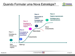 Quando Formular uma Nova Estratégia? 1 Plano 1: Estratégia de entrada Idéia: Conceito do negócio  2 3 4 5 Start-up Crescimento Maturidade Plano 2: Formulação da estratégia de crescimento Novo Crescimento Plano 3: Estratégia de sustentação do negócio Plano 4: Reinvenção do negócio Estratégia para um novo ciclo Plano 5: Negócio reposicionado Estratégia para o reposicionamento 