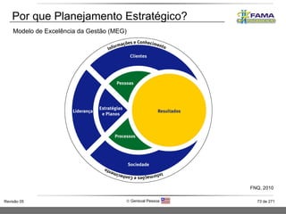 Por que Planejamento Estratégico? Modelo de Excelência da Gestão (MEG) FNQ, 2010 