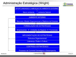 OPORTUNIDADES E AMEAÇAS DO AMBIENTE EXTERNO Macro ambiente  ambiente Setorial AMBIENTE INTERNO Recursos, Missão Organizacional e Objetivos da Empresa FORMULAÇÃO DE ESTRATÉGIAS Empresariais     Unidades de Negócio     Funcionais IMPLEMENTAÇÃO DE ESTRATÉGIAS Estrutura Organizacional Liderança, Poder e Cultura CONTROLE ESTRATÉGICO Processo de Controle Estratégico e Desempenho Administração Estratégica (Wright) 